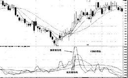 VXDQD指标的基本概念，XDQD指标和VXDQD指标综合研判规则和实战法则