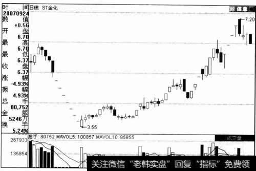 打压式吸货（四）