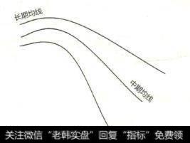 均线向下发散是依据短、中、长三条均线组合形成散装向下散开的技术形态。