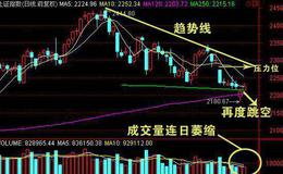 什么是剩余收益模型？剩余收益模型的理论基础是什么？