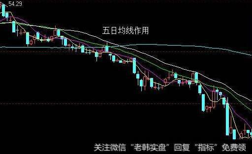 剩余收益模型在应用时需要改进哪些方面？