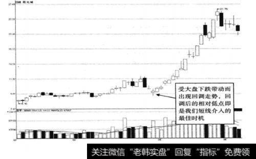 什么是建仓性低开涨停？K线上有哪些形态？有哪些操作技巧？