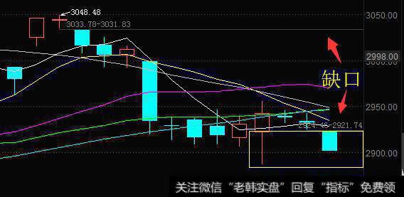 丁大卫最新<a href='/caijunyi/290233.html'>股市</a>评论：科创板开市前最后一天会出现奇迹吗？