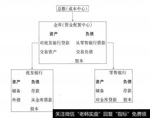 商业银行基本经营单位结构图