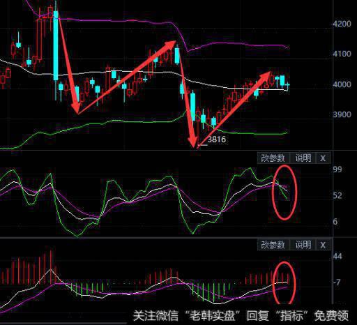 怎样用市场比较法对传统商业银行价值进行评估？