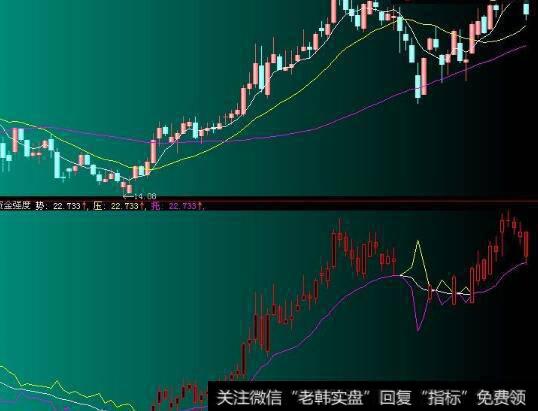 怎样用账面价值法对传统商业银行价值进行评估？