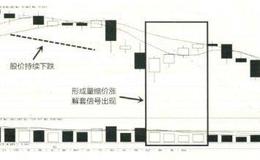 出现量缩价涨时的实战解套技法