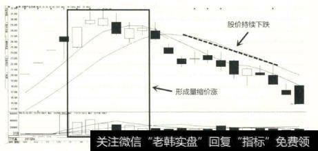 经历了一段上涨行情的汉麻产业在高位呈现出随着股价上涨、成交量不断萎缩的量价关系。