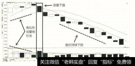 经过一段时间上涨的新海股份在高位形成了量缩价涨的量价关系，随后又形成了成交量放大，但是股价下挫的现象，股价开始大幅下跌。