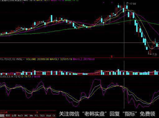 怎样用收益现值法对传统商业银行价值进行评估？