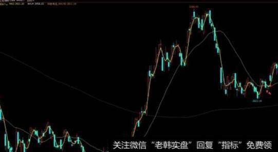 怎样用期权估价法对传统商业银行价值进行评估？