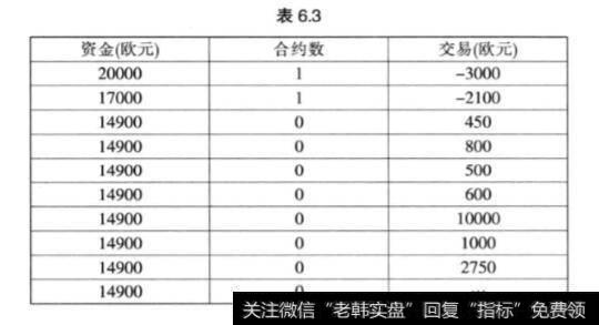 股票投资中什么是蒙地卡罗模拟？如何理解？