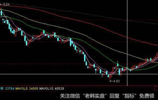 选择剩余收益模型进行商业银行价值评估的适用性体现在哪些方面？