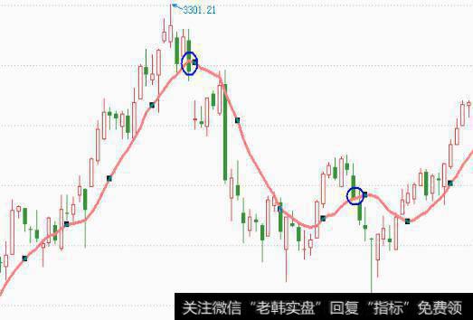 选择招商银行作为剩余收益模型评估对象的理由是什么？