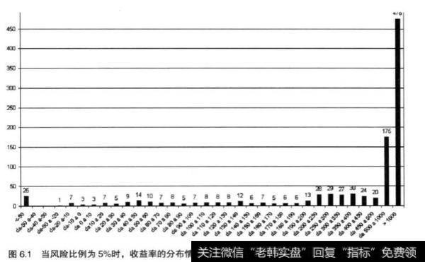 蒙地卡罗模拟是什么？有几种排列的方法？