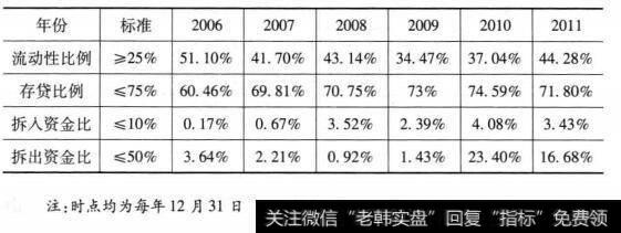 [招商银行价值创造因素分析]招商银行流动性分析