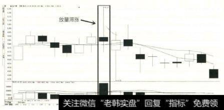 出现了大幅低开后放量上冲并最高价后股价开始回落，最终股价收于前一个交易日的收盘价之下，在K线走势图上收出一根带有较长上影线的阴线，这就是所谓的放量滞涨。