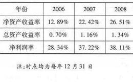 [招商银行价值创造因素分析]招商银行成长性分析