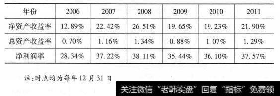 [招商银行价值创造因素分析]招商银行成长性分析