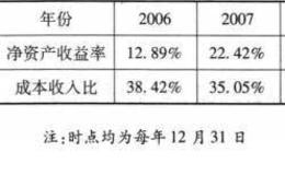 [招商银行价值创造因素分析]招商银行管理水平分析