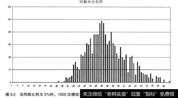 在<a href='/gptz/'>股票投资</a>中如何观察图表？应该如何分析？