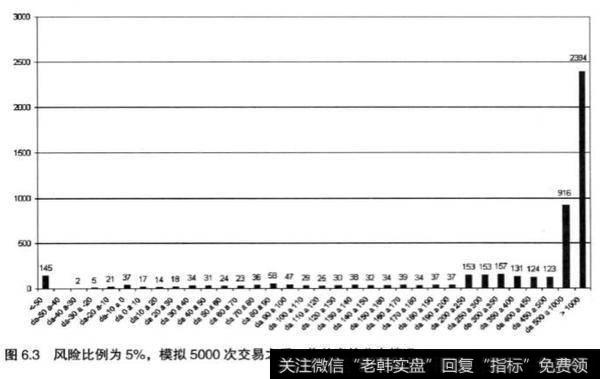 在股票投资中如何观察图表？应该如何分析？