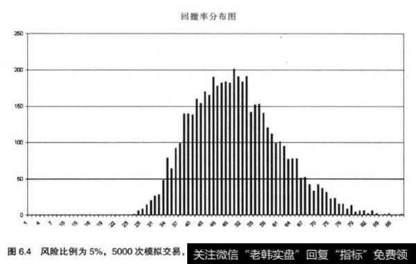 在股票投资中如何观察图表？应该如何分析？