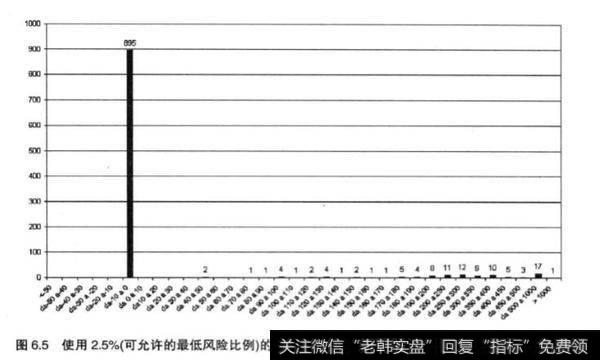 在股票投资中如何观察图表？应该如何分析？