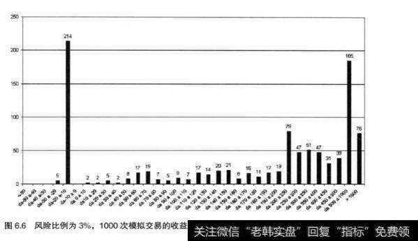 在股票投资中如何观察图表？应该如何分析？