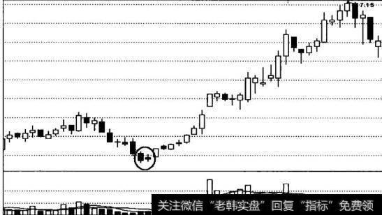 阴线孕育阴线