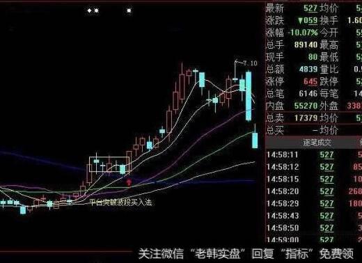 怎样利用剩余收益模型计算出招商银行评估值与市值的比较分析？