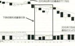 出现量增价跌时须知的实战解套技法