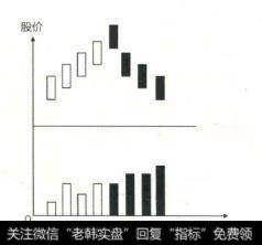 量增价跌是指在成交量上涨的同时，股价呈现出下跌趋势。