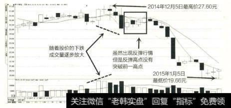 中青宝的股价呈现出下跌态势，但是其成交量却在逐步放大，两者形成了量增价跌的量价关系。