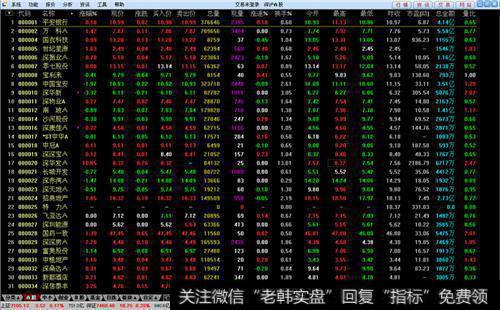 交易者成熟的标志是什么？交易者如何学会接受亏损？