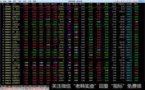 交易者成熟的标志是什么？交易者如何学会接受亏损？