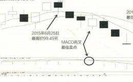 当出现MACD指标时应注意的实战解套技法