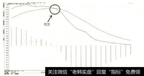 死叉又叫死亡交叉，多发生在股价高位区域，一般是DIFF从上方下穿DKA形成的交叉。死叉的出现意味着上涨行情结束，未来行情看跌。