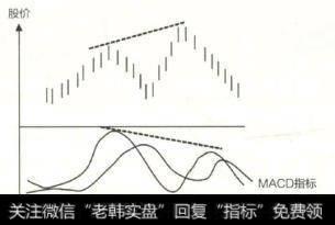 顶背离是指个股股价整体走势呈现出向上攀升的态势，但是DIFF与DEA指标却形成了交叉，并且同时向下运行。