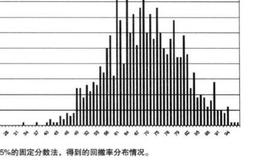 一味的相信蒙地卡罗模拟是否理智？