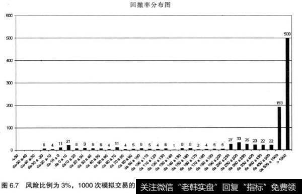 一味的相信蒙地卡罗模拟是否理智？