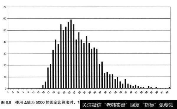 一味的相信蒙地卡罗模拟是否理智？