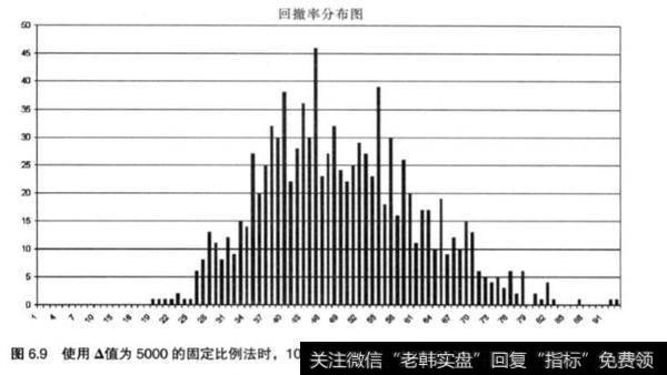 一味的相信蒙地卡罗模拟是否理智？