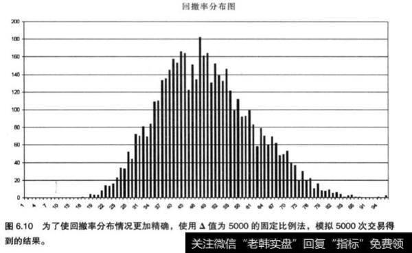 一味的相信蒙地卡罗模拟是否理智？