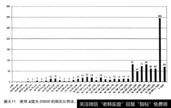 一味的相信蒙地卡罗模拟是否理智？