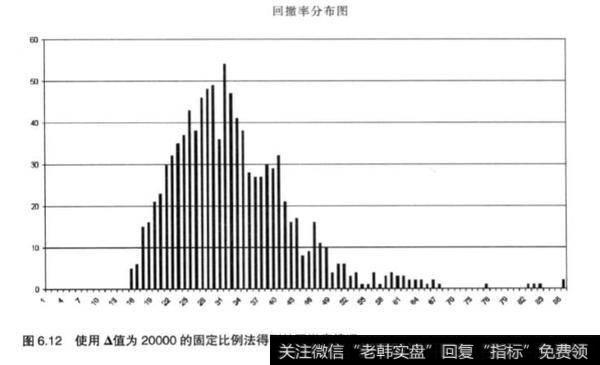 一味的相信蒙地卡罗模拟是否理智？