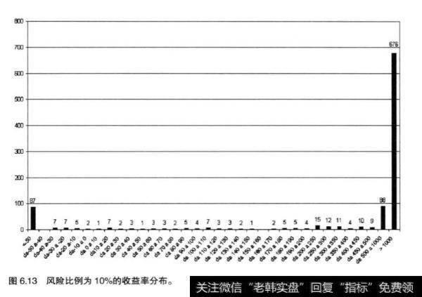 一味的相信蒙地卡罗模拟是否理智？