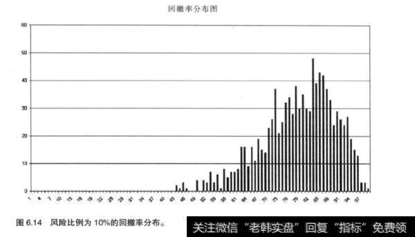 一味的相信蒙地卡罗模拟是否理智？