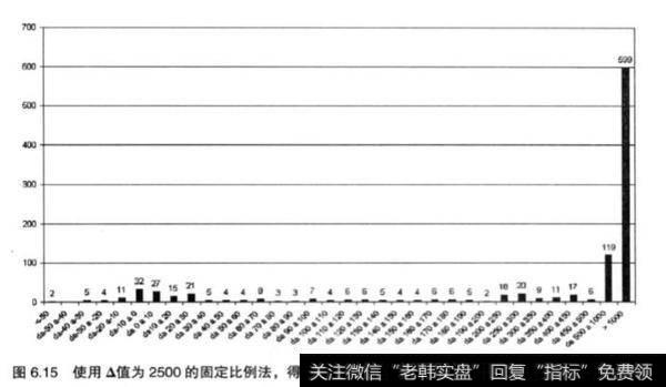 一味的相信蒙地卡罗模拟是否理智？