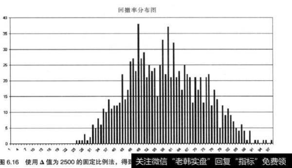 一味的相信蒙地卡罗模拟是否理智？